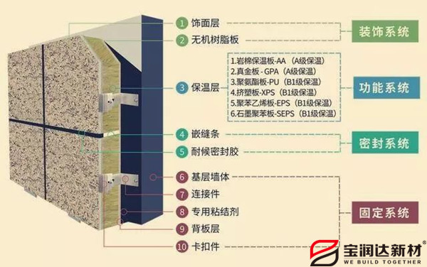 陶瓷一體板 陶瓷一體板